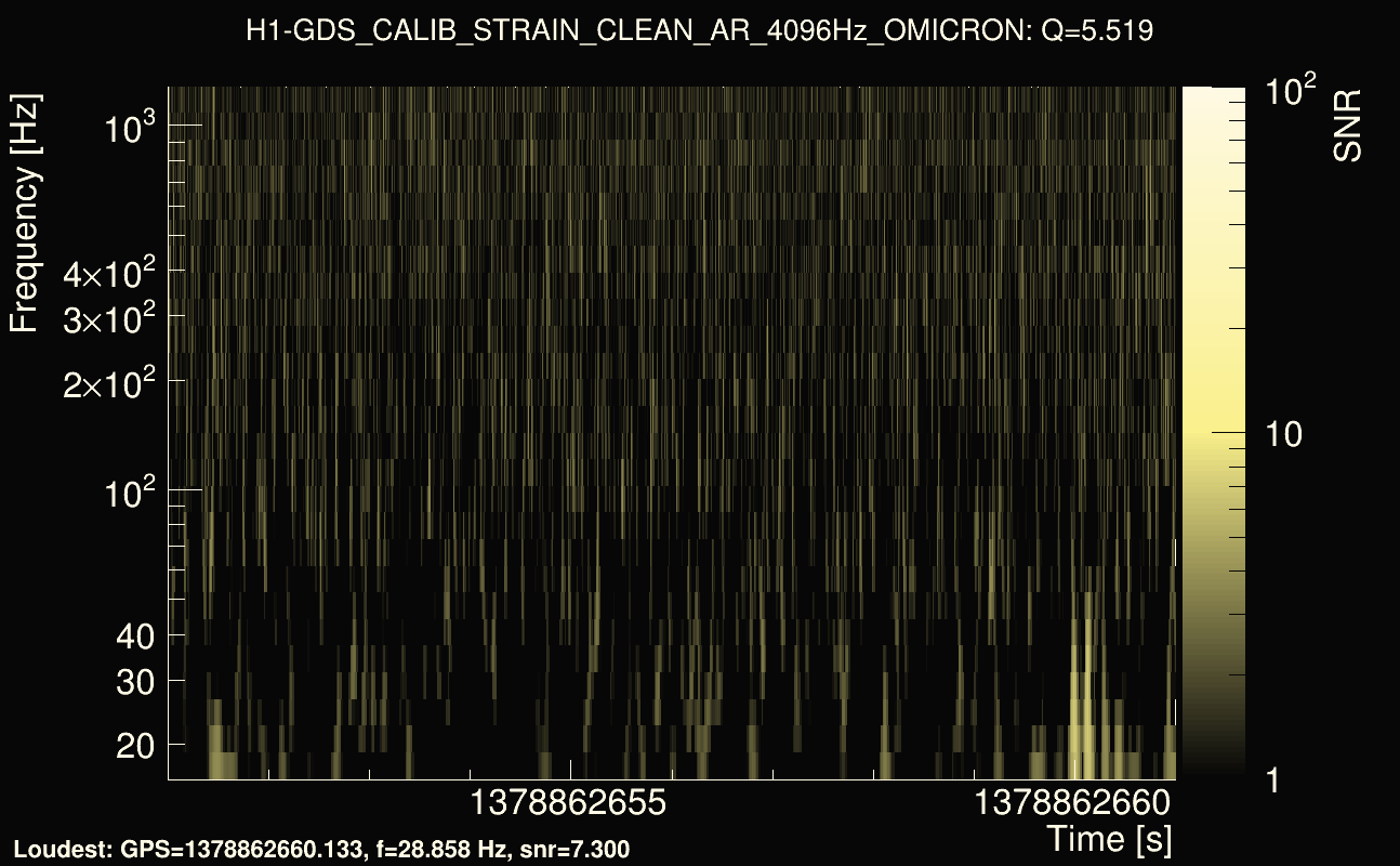 Omicron map Q0, det0, 1378862656
