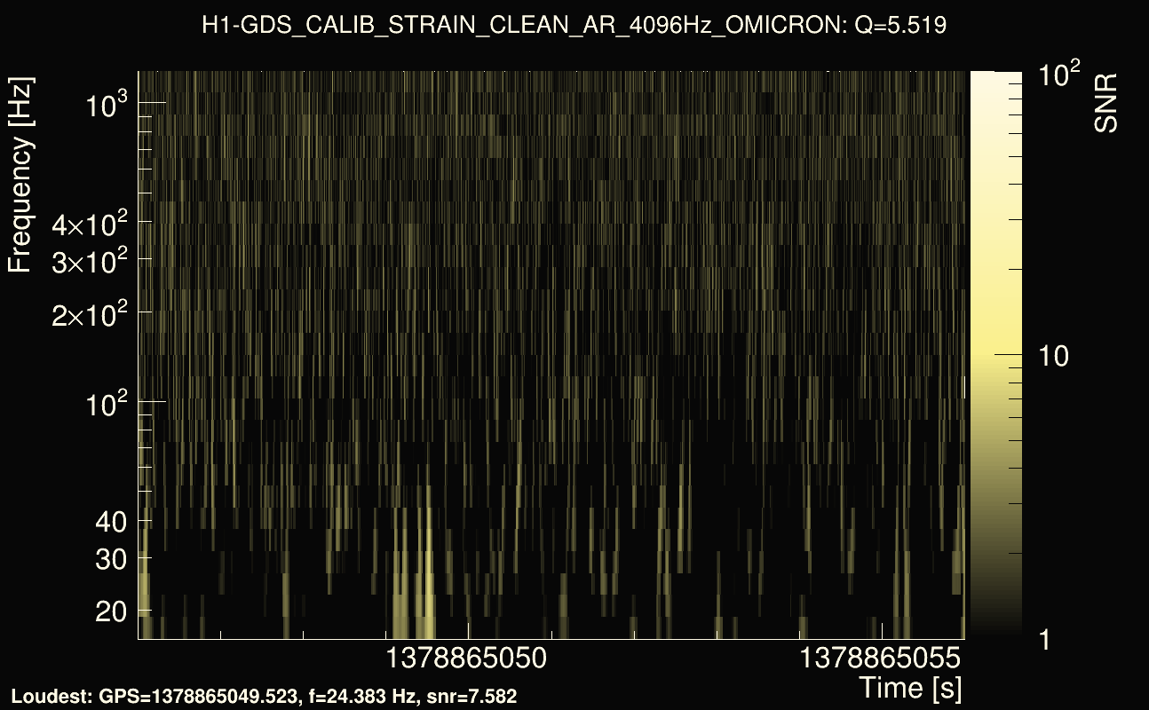 Omicron map Q0, det0, 1378865051