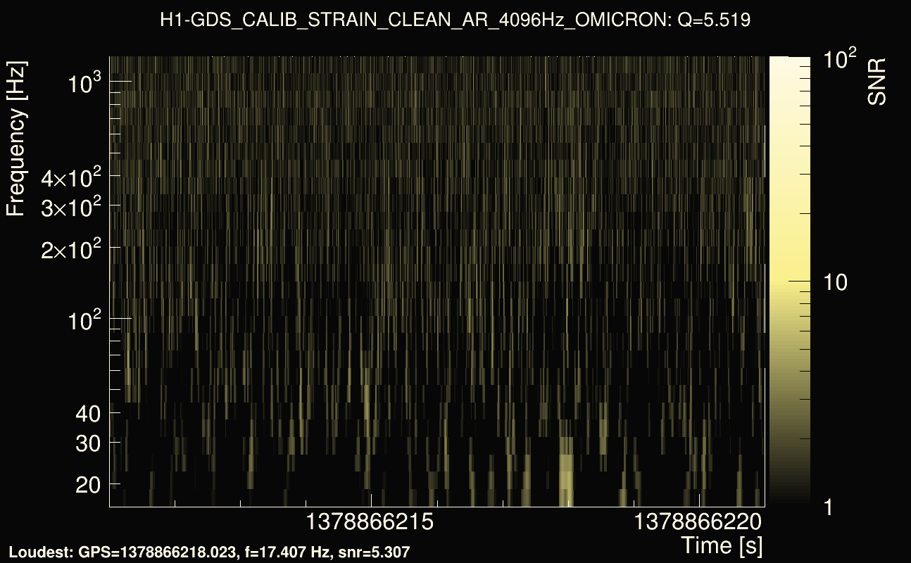 Omicron map Q0, det0, 1378866216