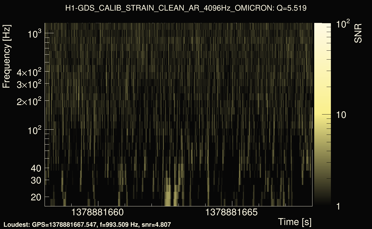 Omicron map Q0, det0, 1378881663