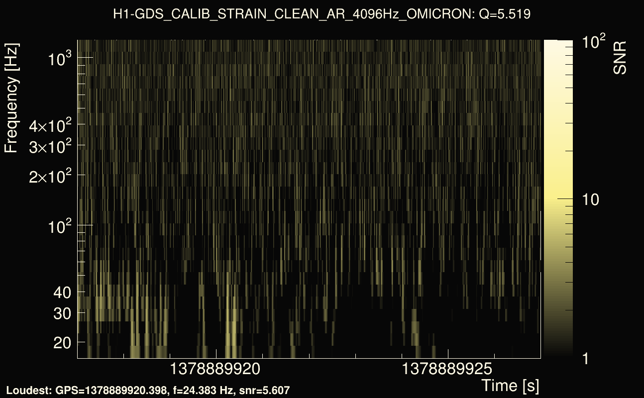 Omicron map Q0, det0, 1378889922