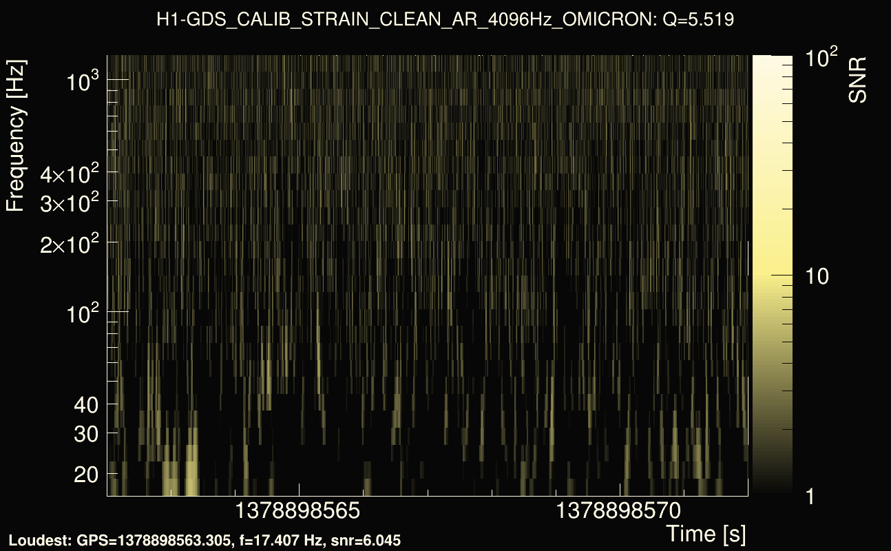 Omicron map Q0, det0, 1378898567