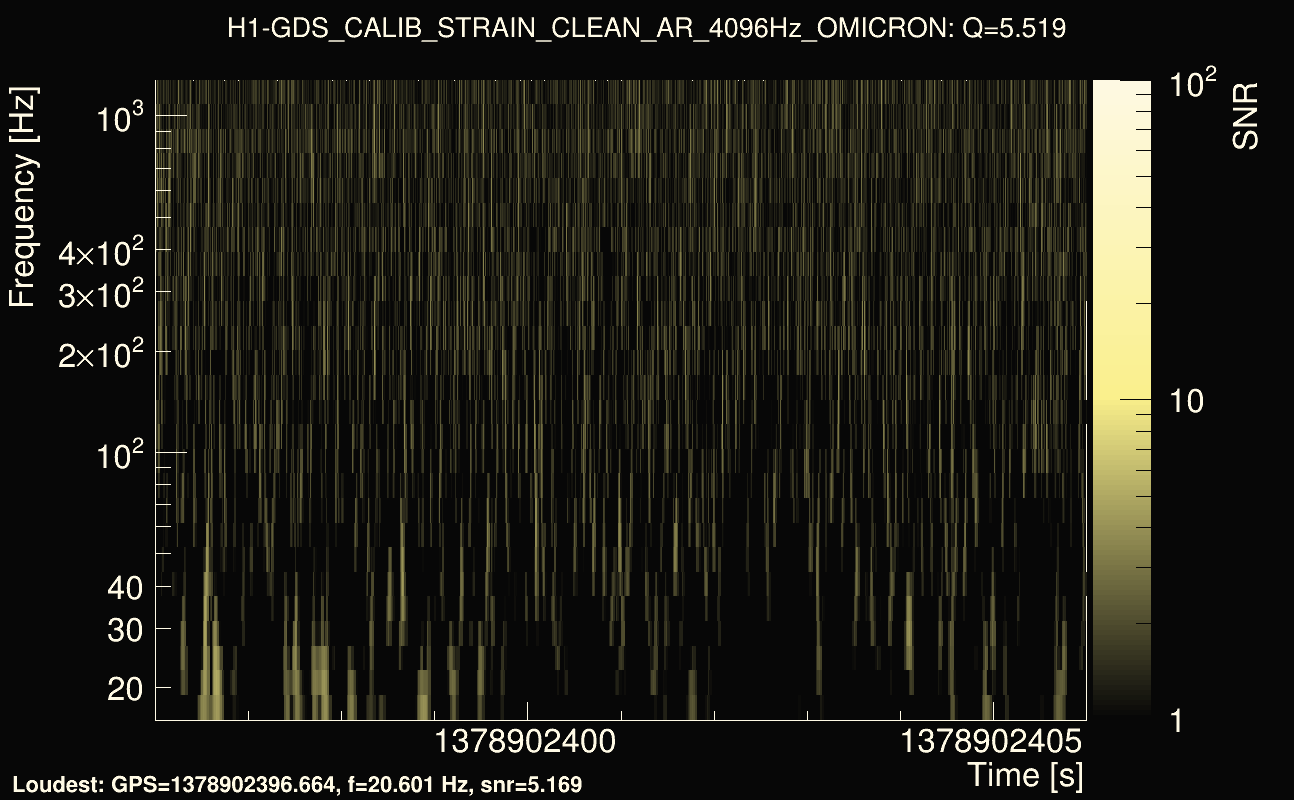 Omicron map Q0, det0, 1378902401