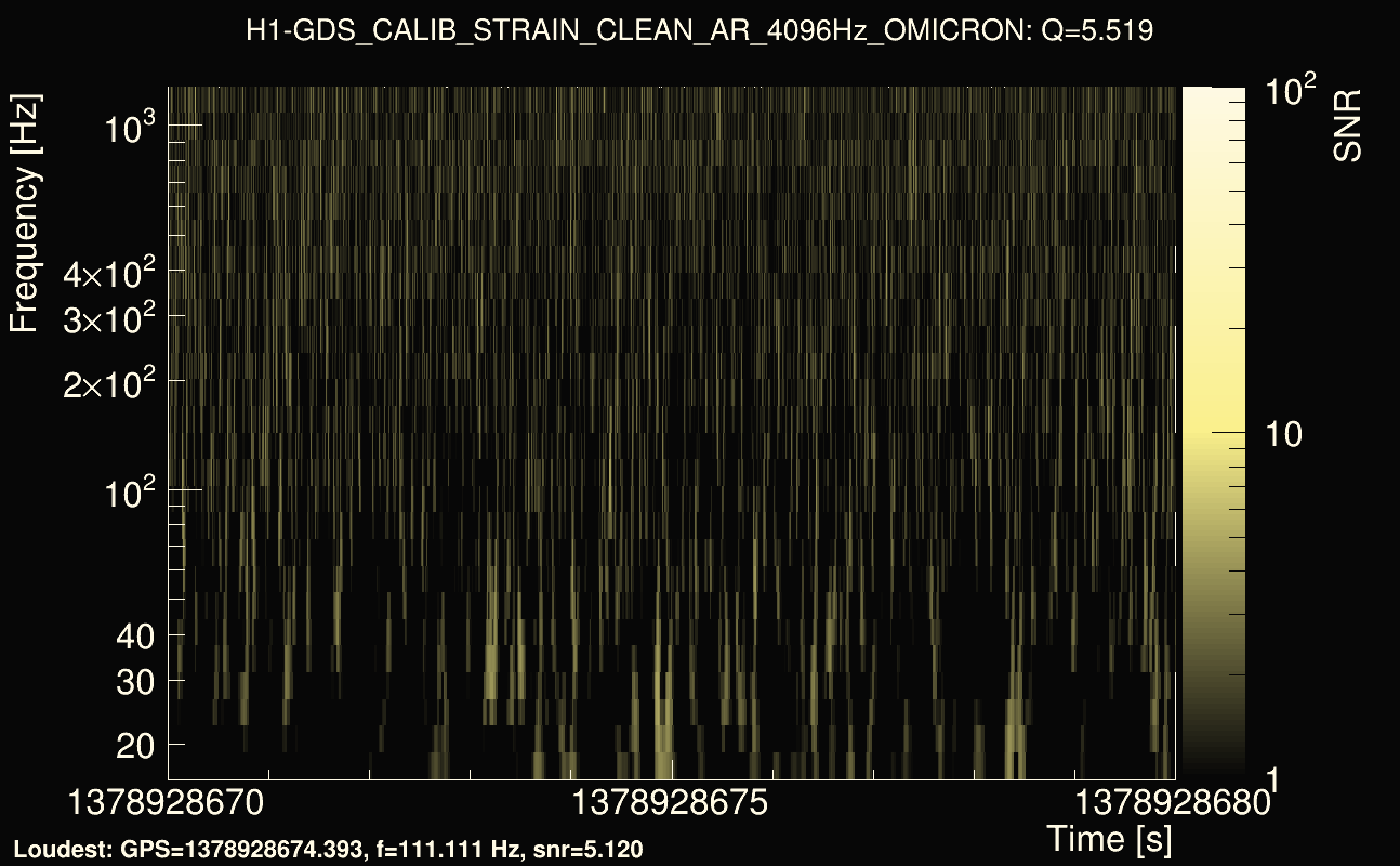 Omicron map Q0, det0, 1378928675