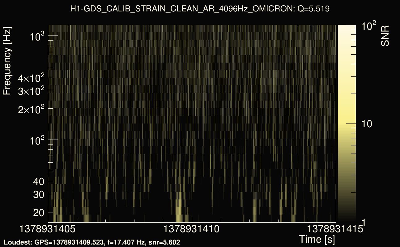 Omicron map Q0, det0, 1378931410