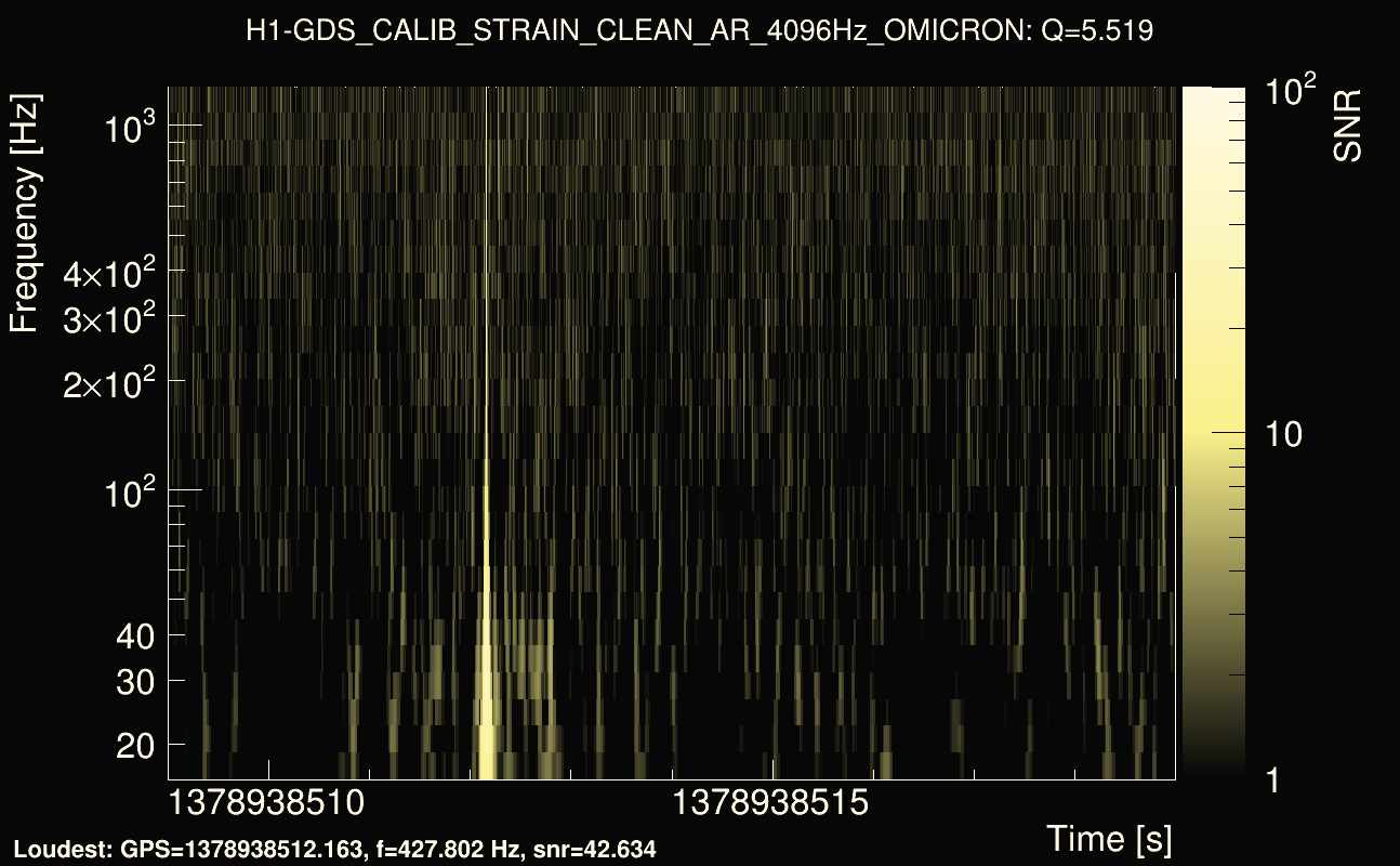 Omicron map Q0, det0, 1378938514