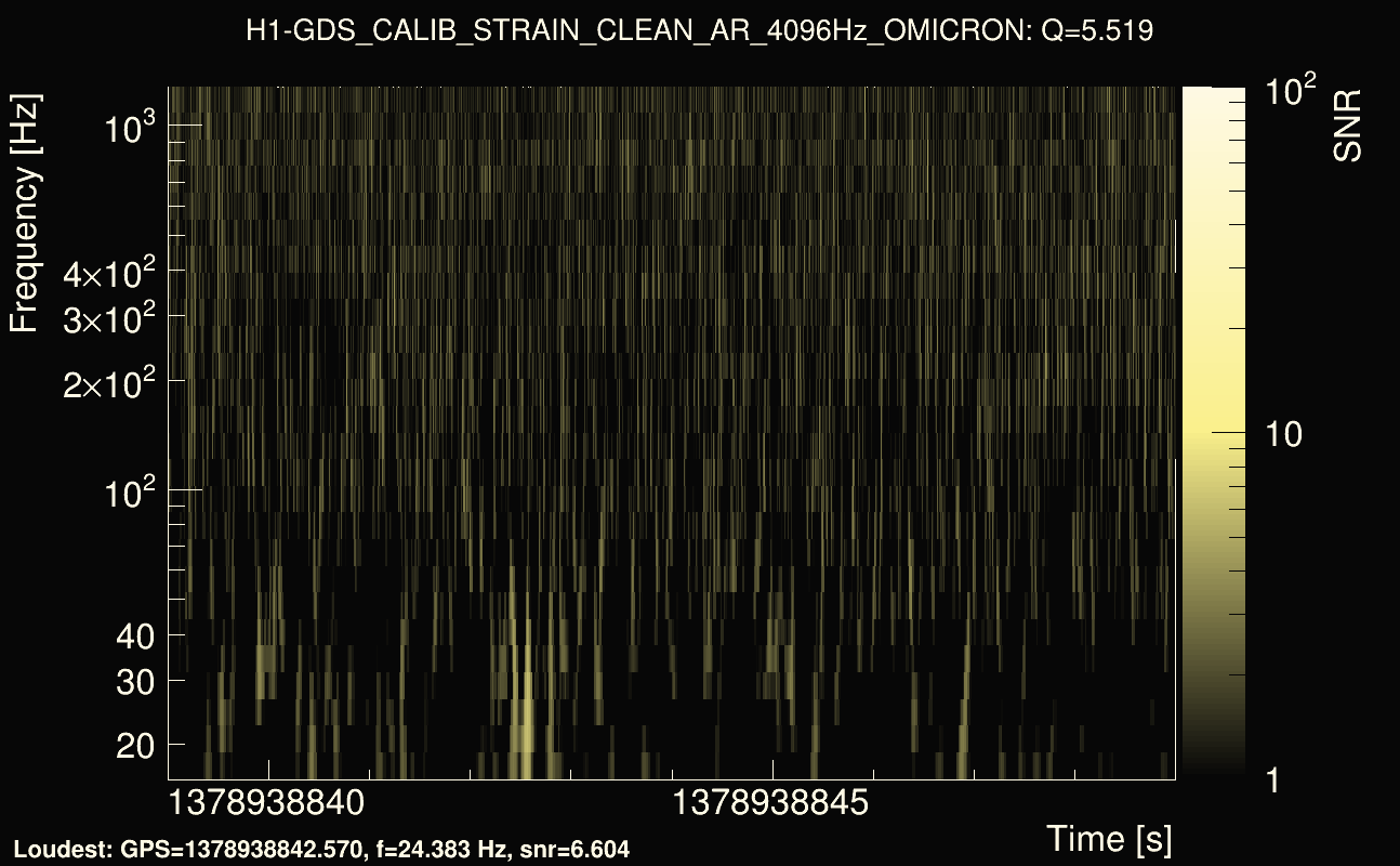 Omicron map Q0, det0, 1378938844