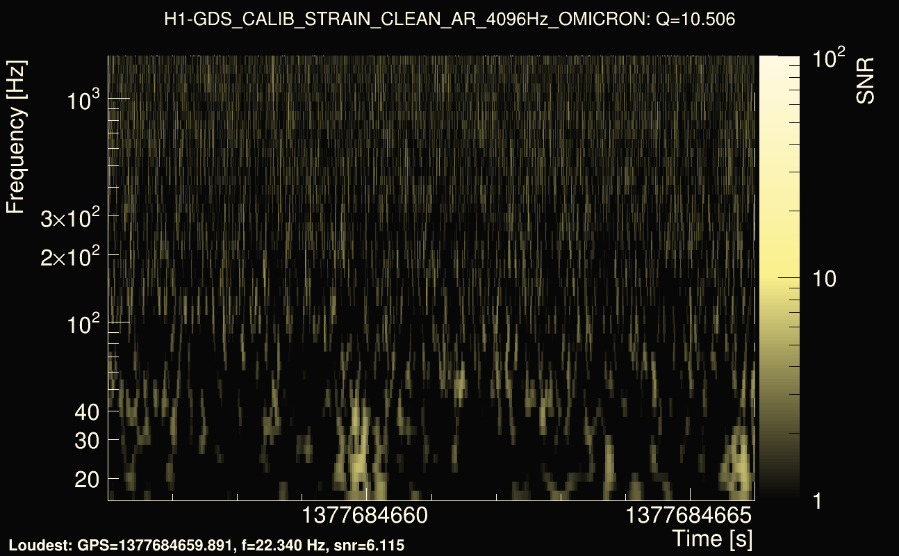 Omicron map Q1, det0, 1377684661