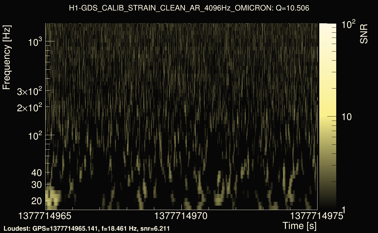 Omicron map Q1, det0, 1377714970