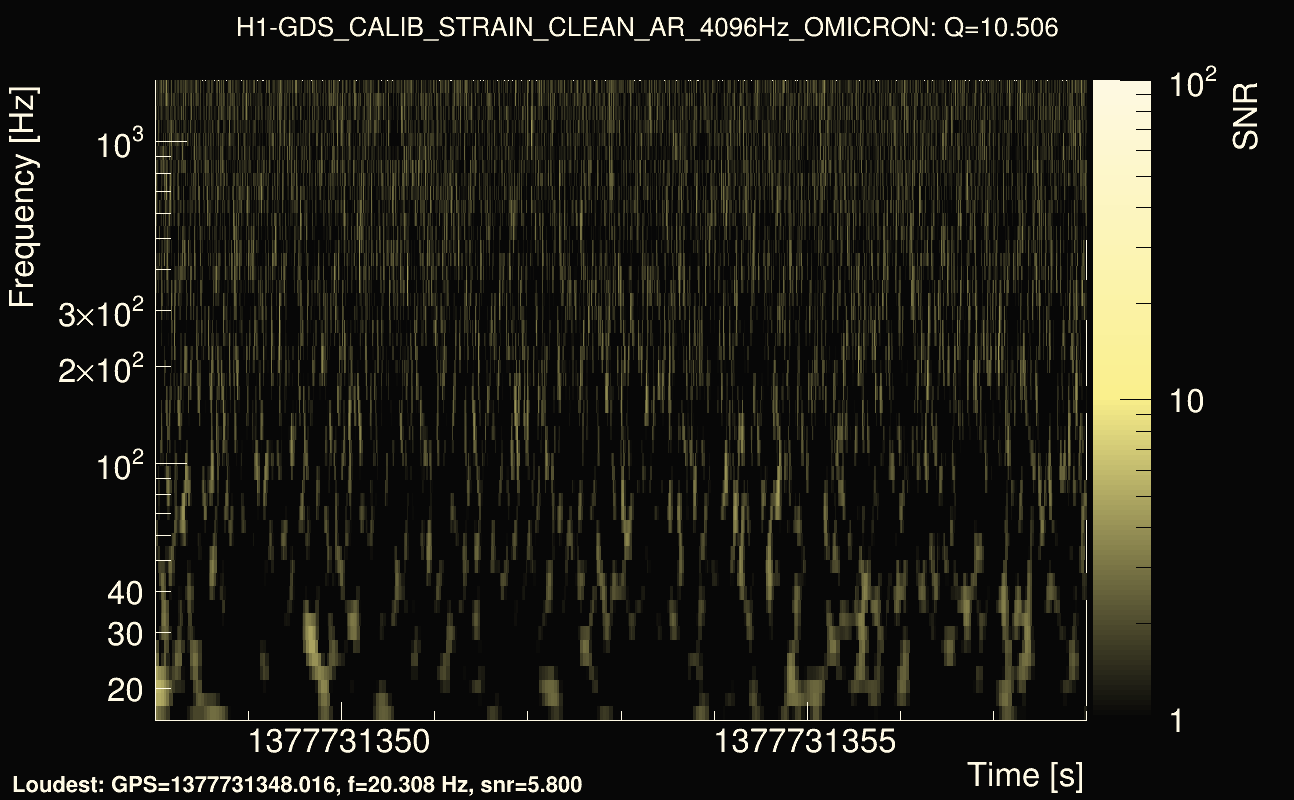Omicron map Q1, det0, 1377731353