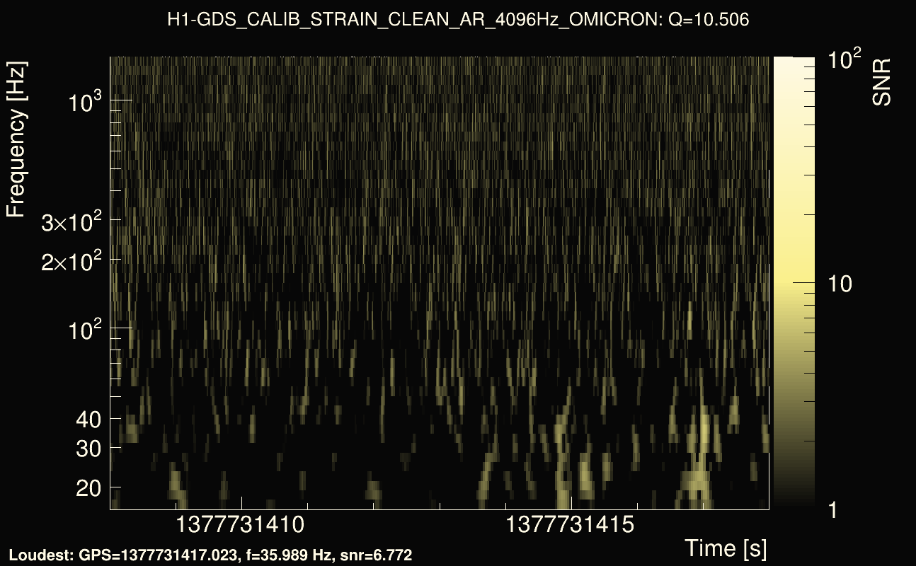 Omicron map Q1, det0, 1377731413