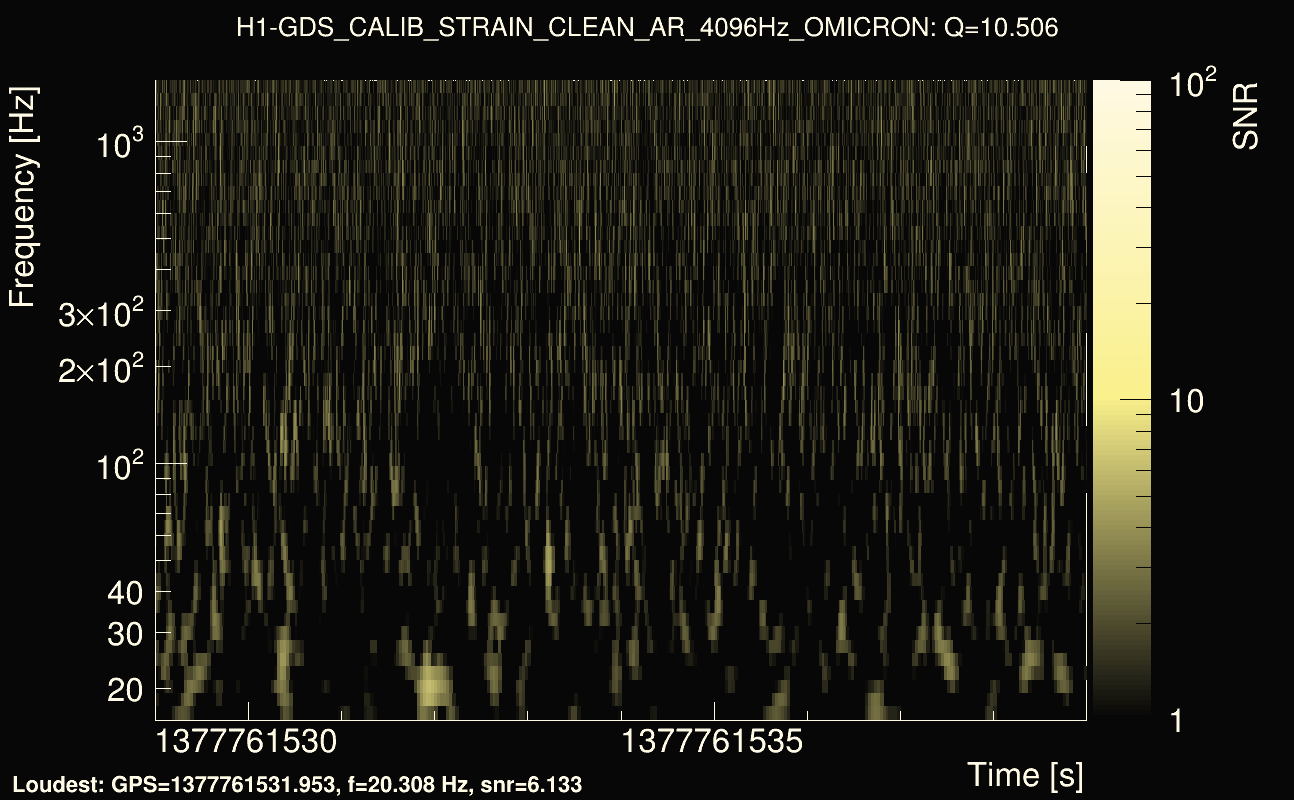 Omicron map Q1, det0, 1377761534