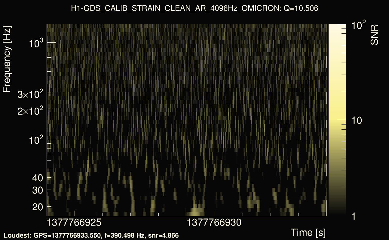 Omicron map Q1, det0, 1377766929