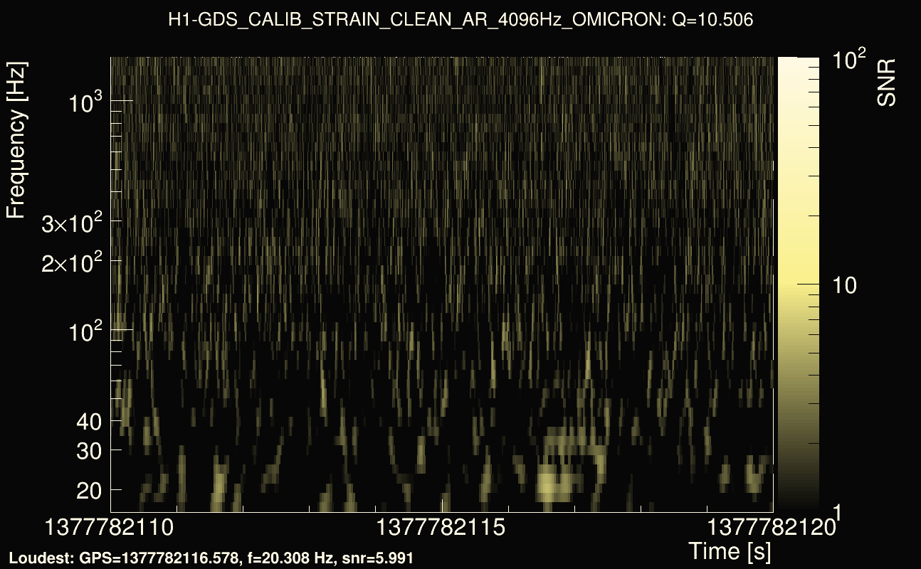 Omicron map Q1, det0, 1377782115