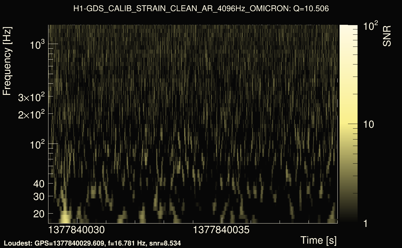 Omicron map Q1, det0, 1377840034