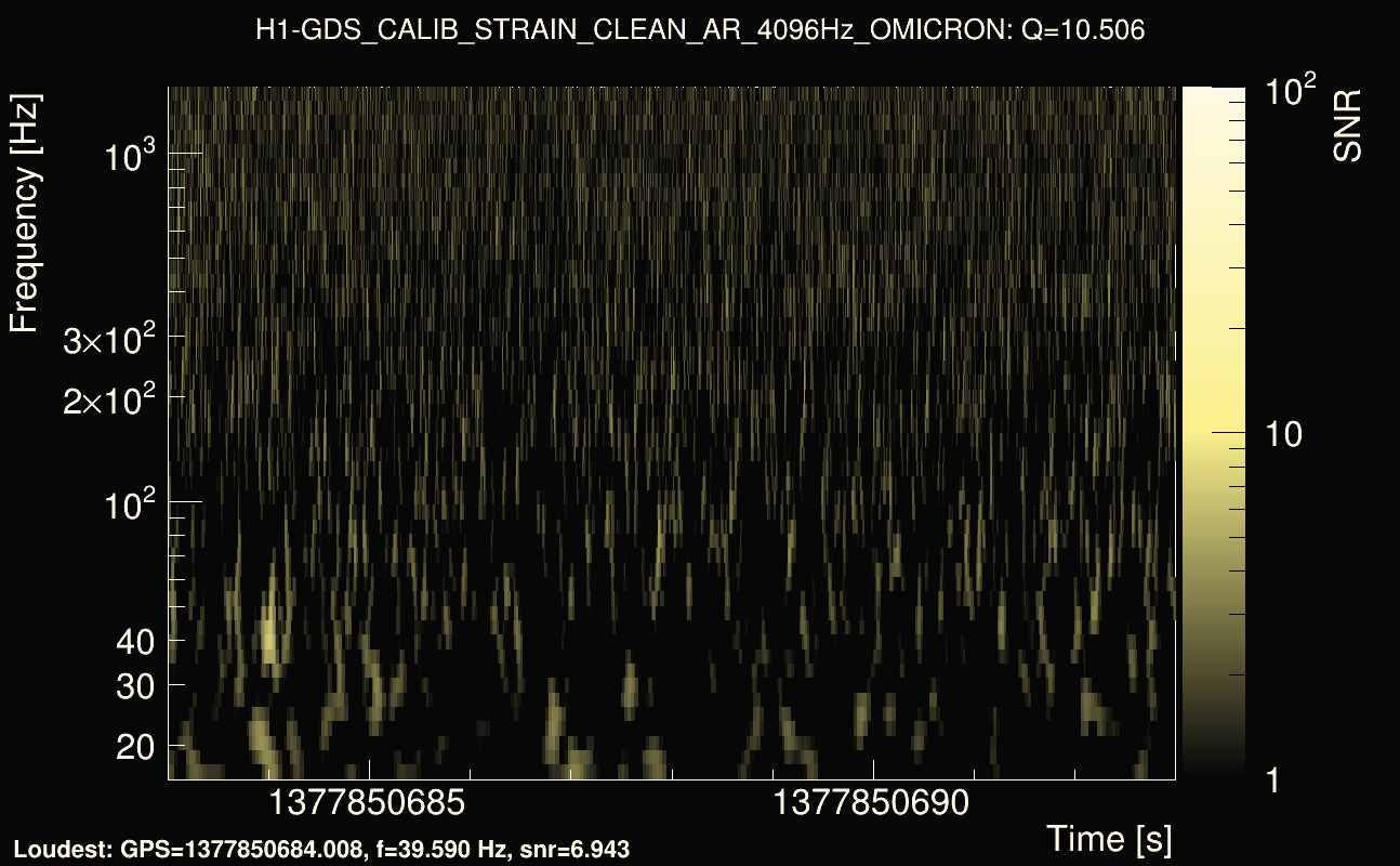 Omicron map Q1, det0, 1377850688