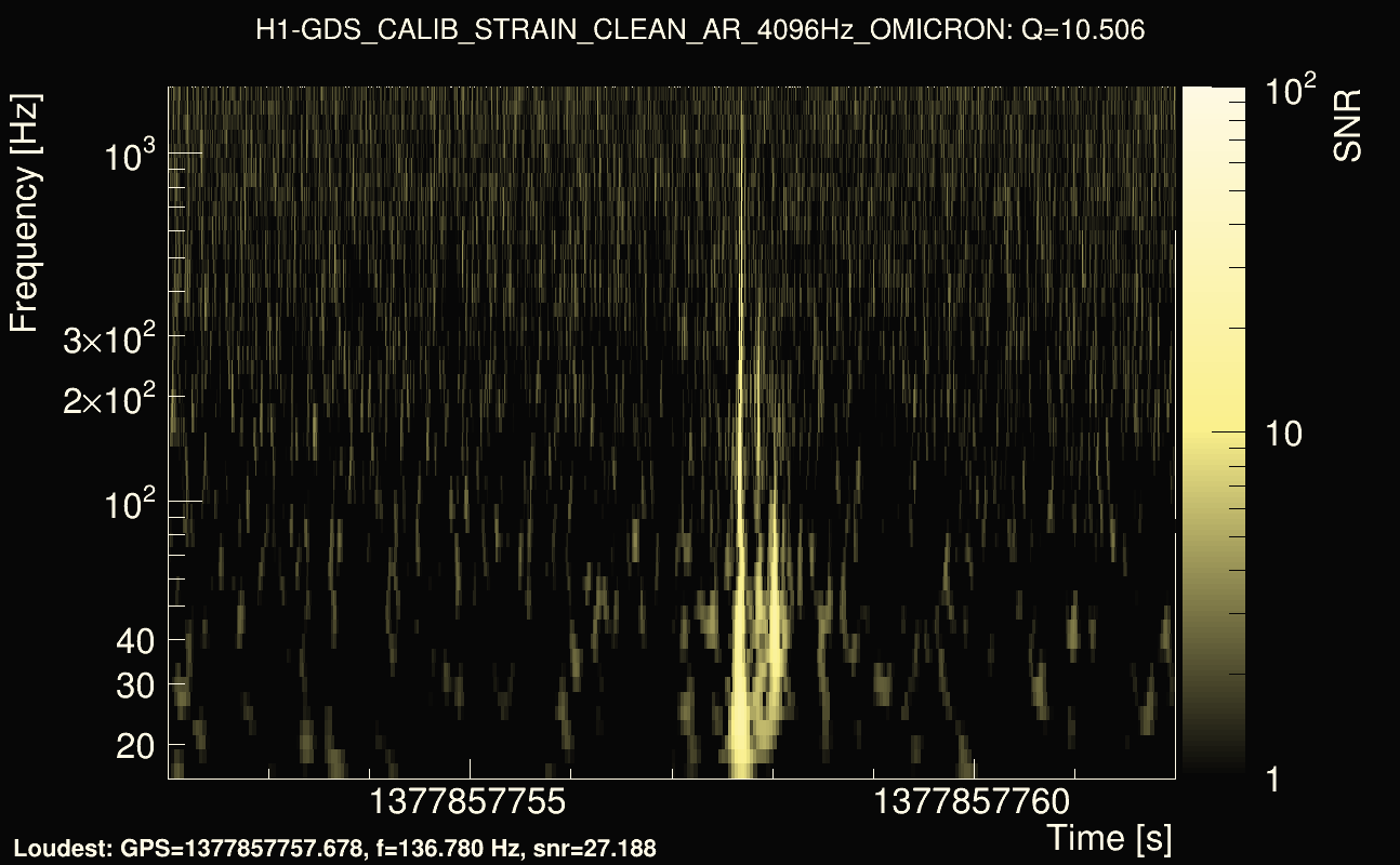 Omicron map Q1, det0, 1377857757