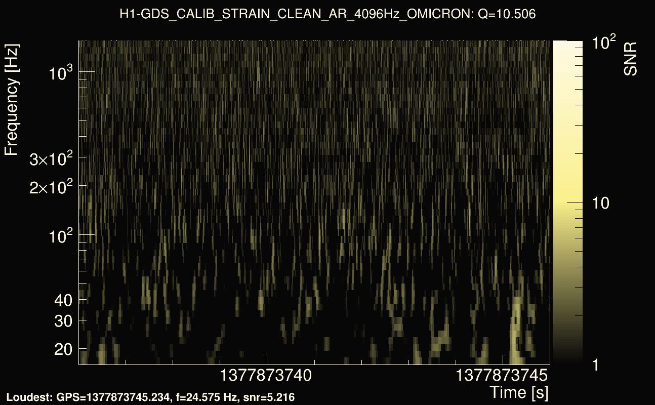 Omicron map Q1, det0, 1377873741