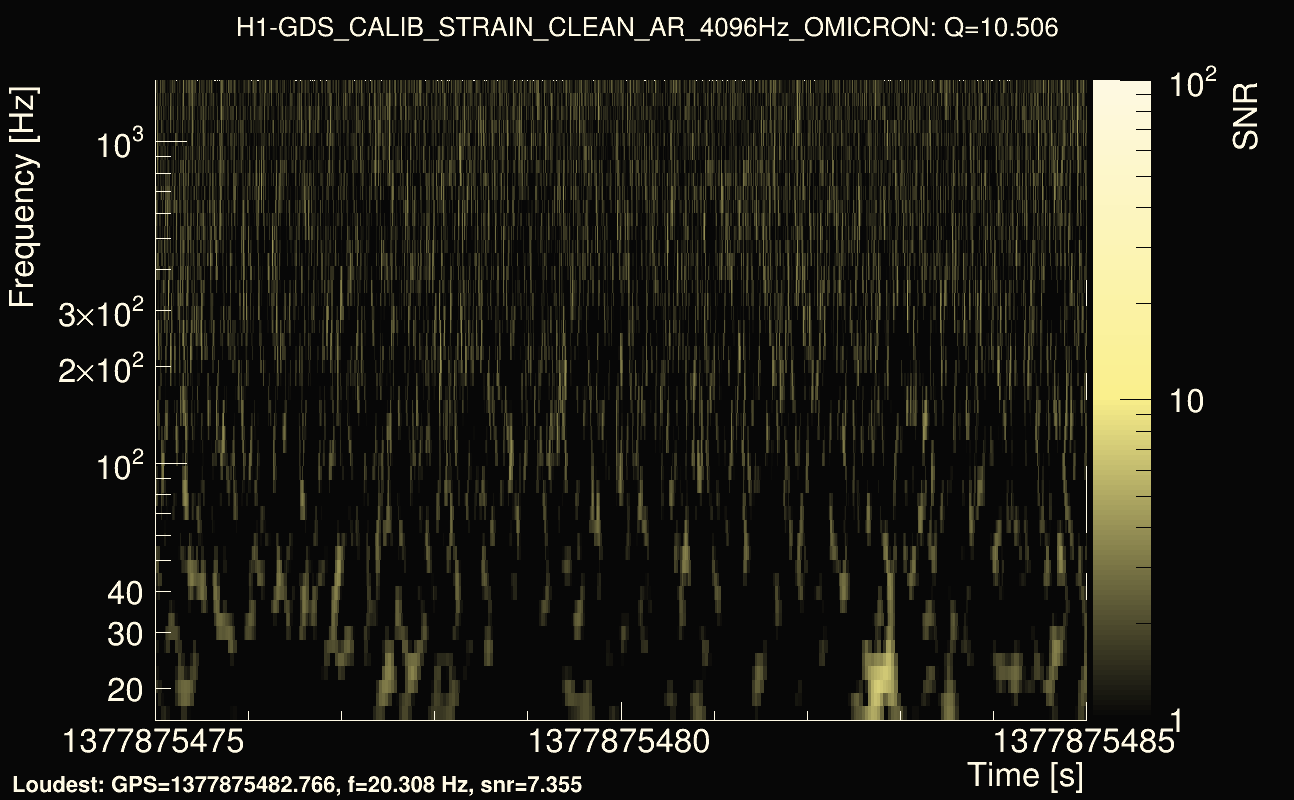Omicron map Q1, det0, 1377875480