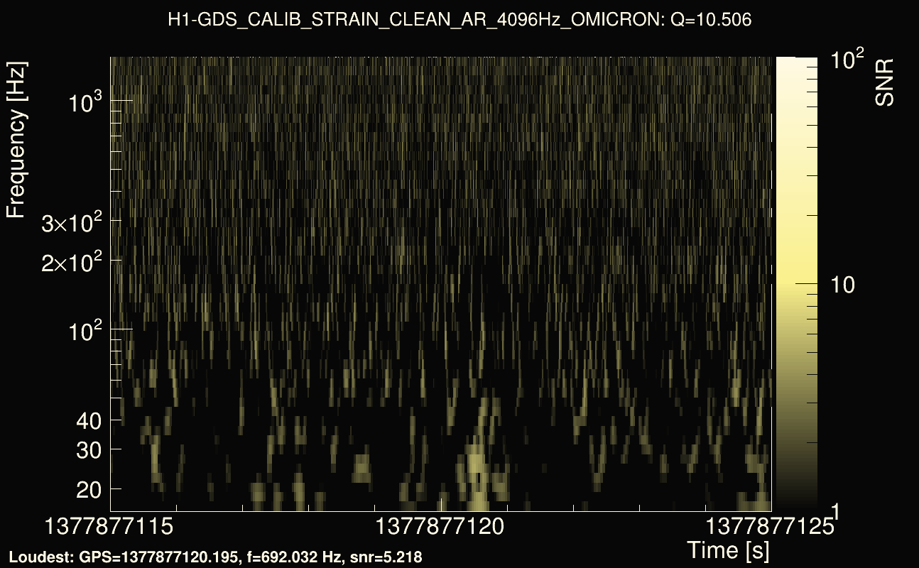 Omicron map Q1, det0, 1377877120