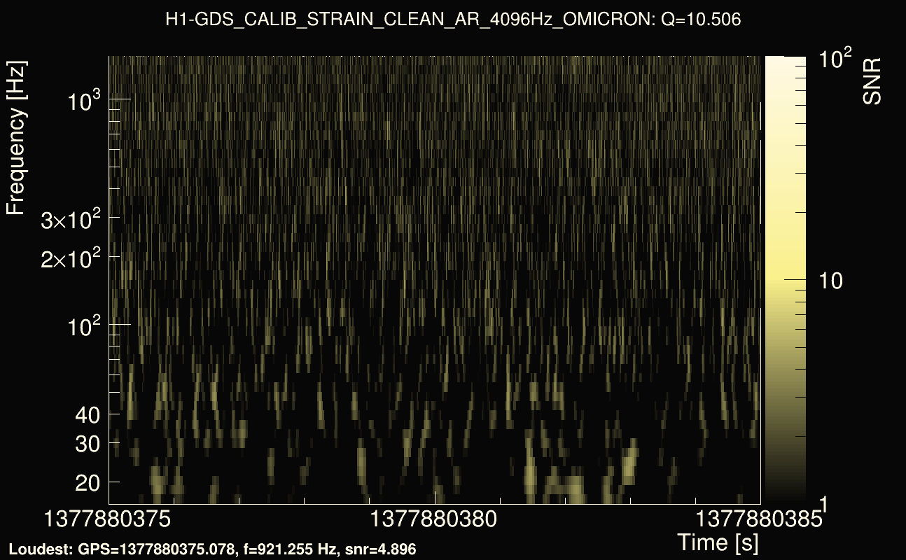 Omicron map Q1, det0, 1377880380