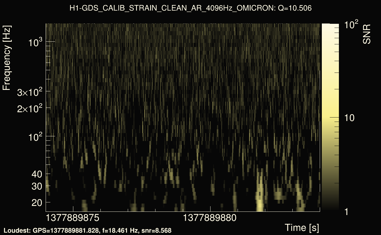 Omicron map Q1, det0, 1377889879