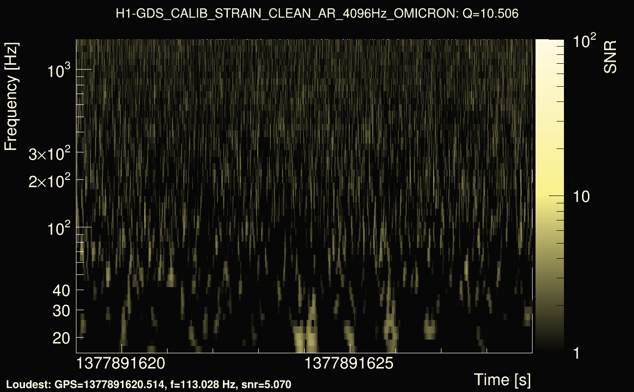 Omicron map Q1, det0, 1377891624