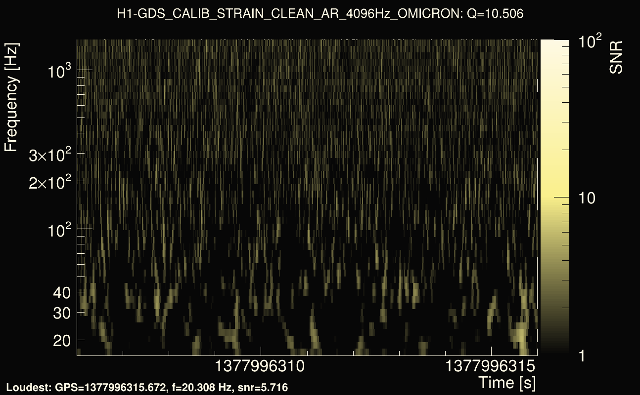 Omicron map Q1, det0, 1377996311