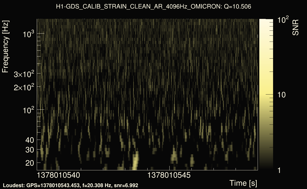 Omicron map Q1, det0, 1378010544
