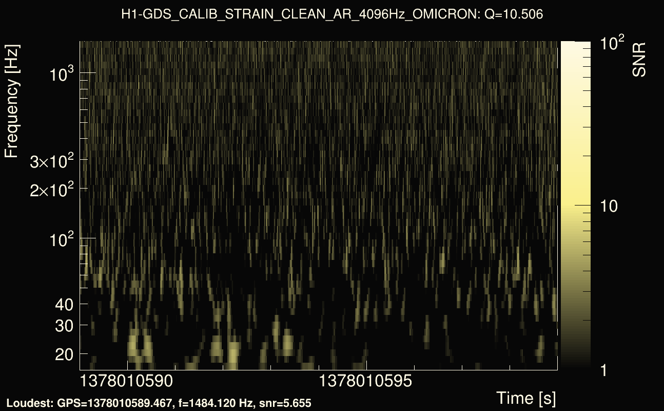 Omicron map Q1, det0, 1378010594
