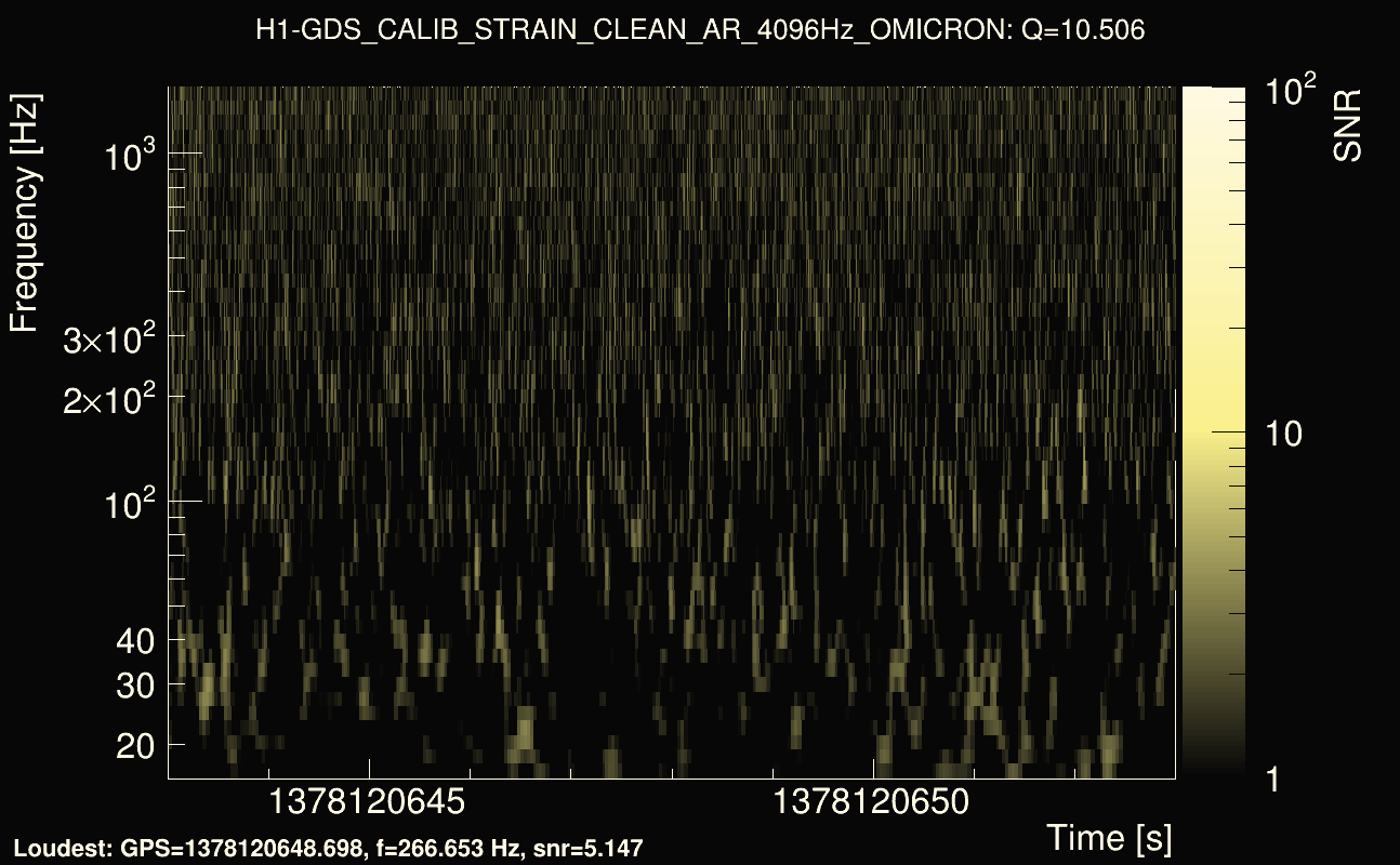 Omicron map Q1, det0, 1378120648