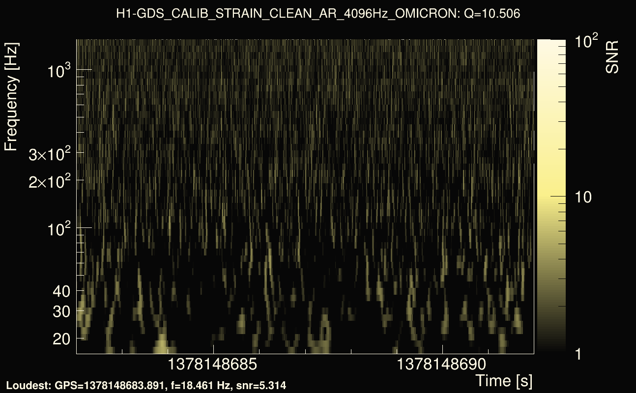 Omicron map Q1, det0, 1378148687