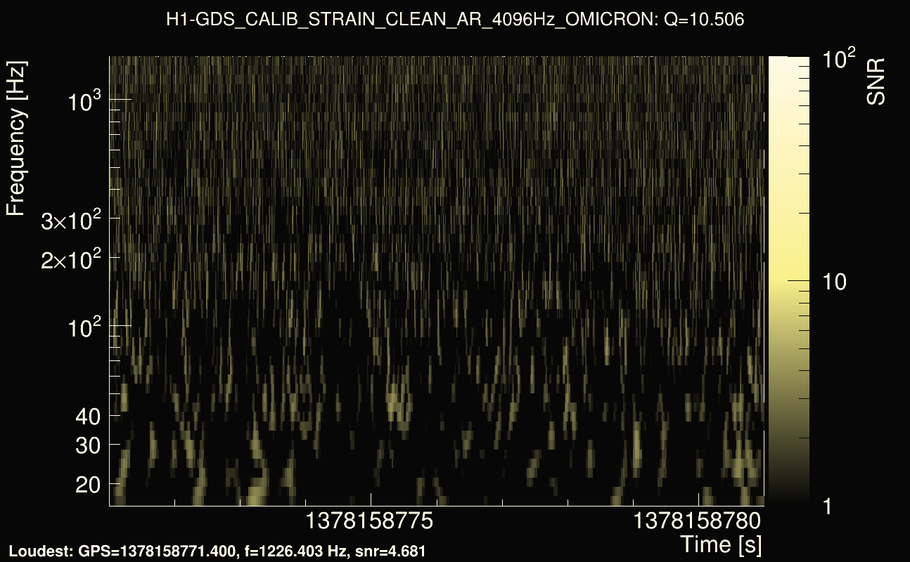 Omicron map Q1, det0, 1378158776