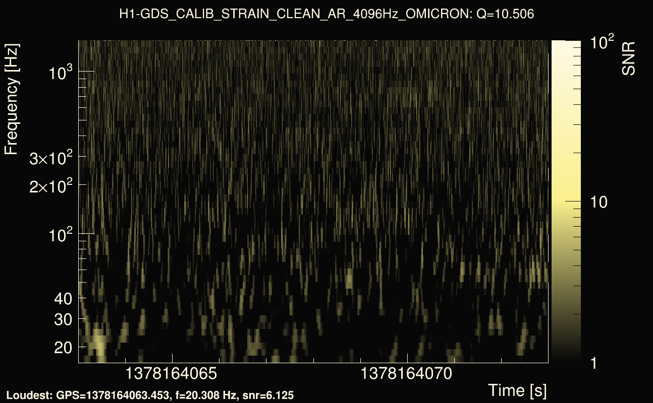 Omicron map Q1, det0, 1378164068