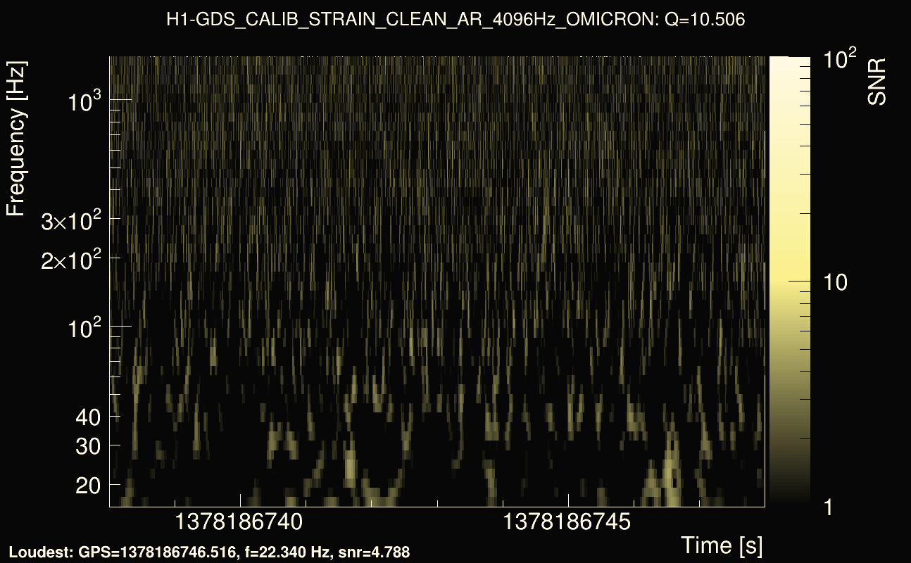 Omicron map Q1, det0, 1378186743