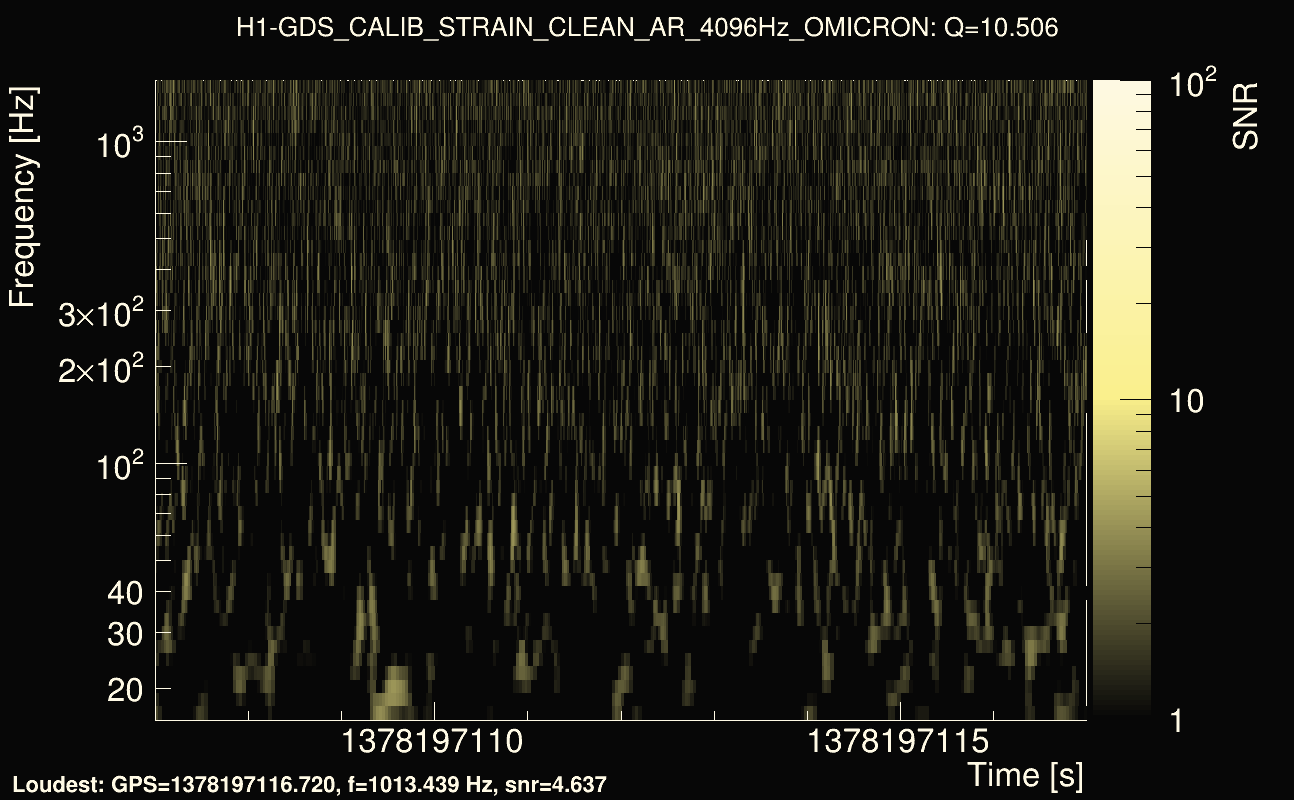 Omicron map Q1, det0, 1378197112