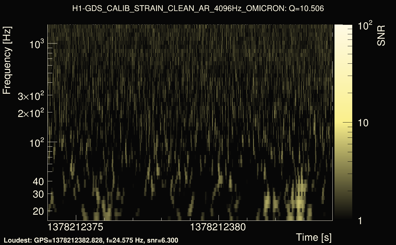 Omicron map Q1, det0, 1378212379