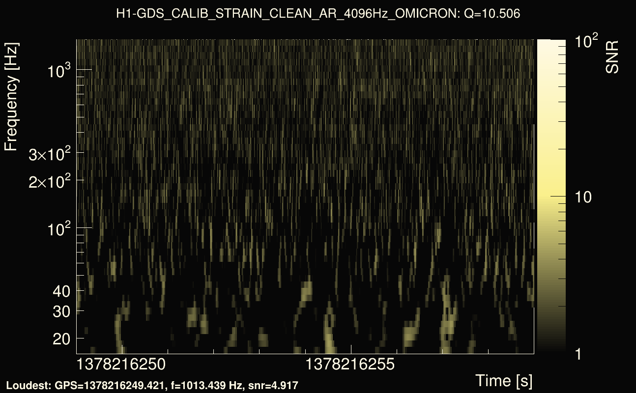 Omicron map Q1, det0, 1378216254