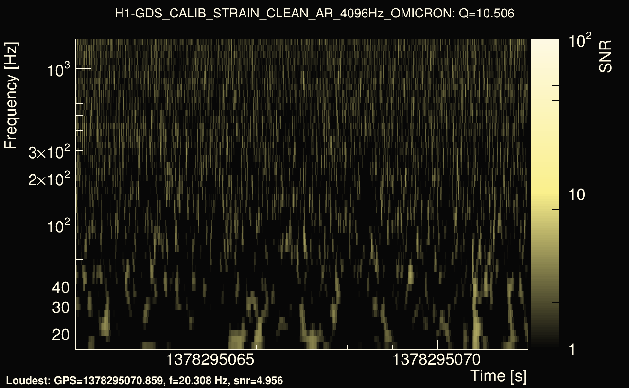 Omicron map Q1, det0, 1378295067