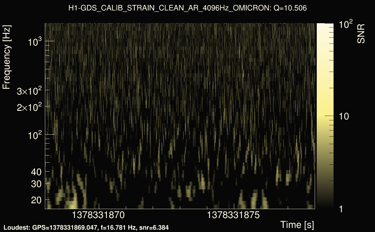 Omicron map Q1, det0, 1378331873