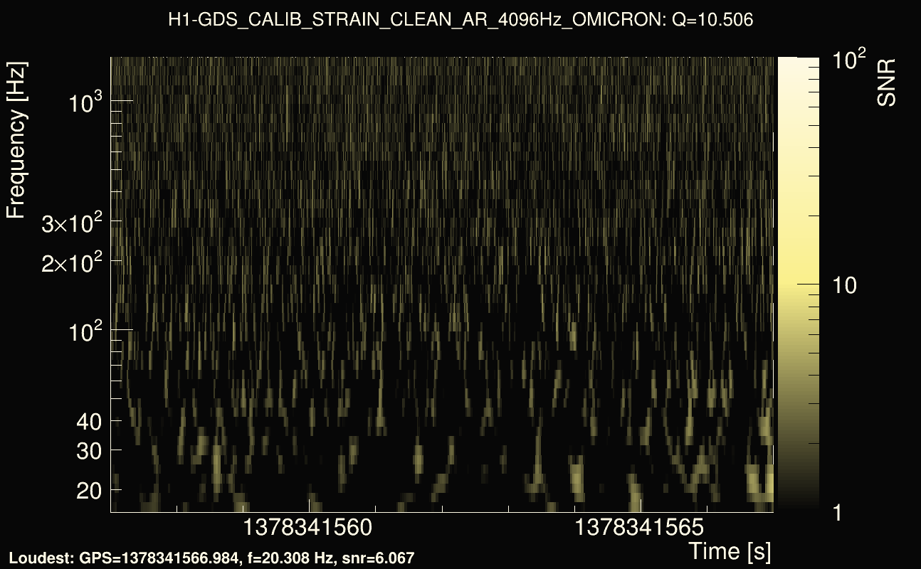 Omicron map Q1, det0, 1378341562