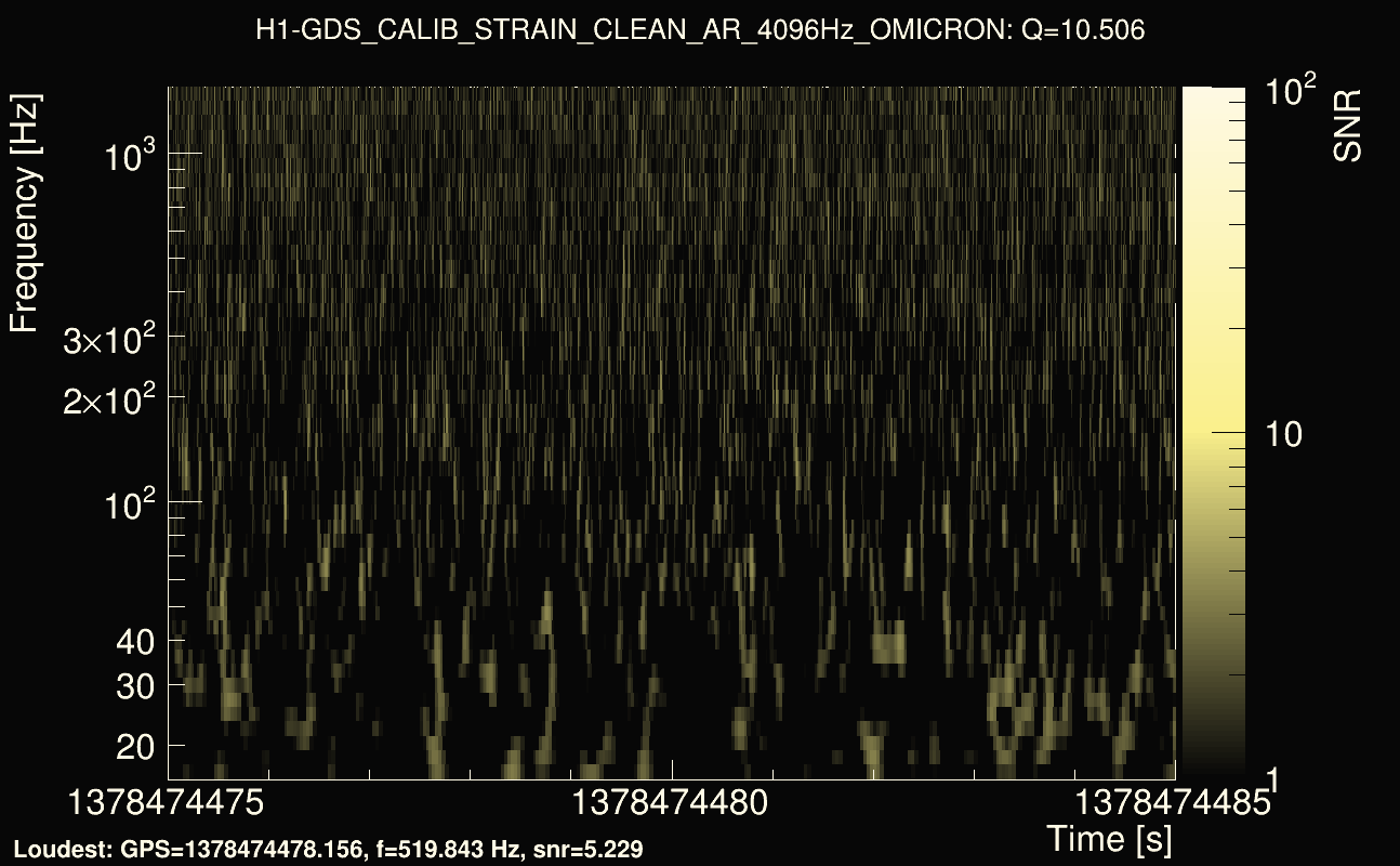 Omicron map Q1, det0, 1378474480