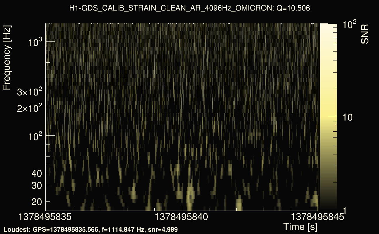 Omicron map Q1, det0, 1378495840