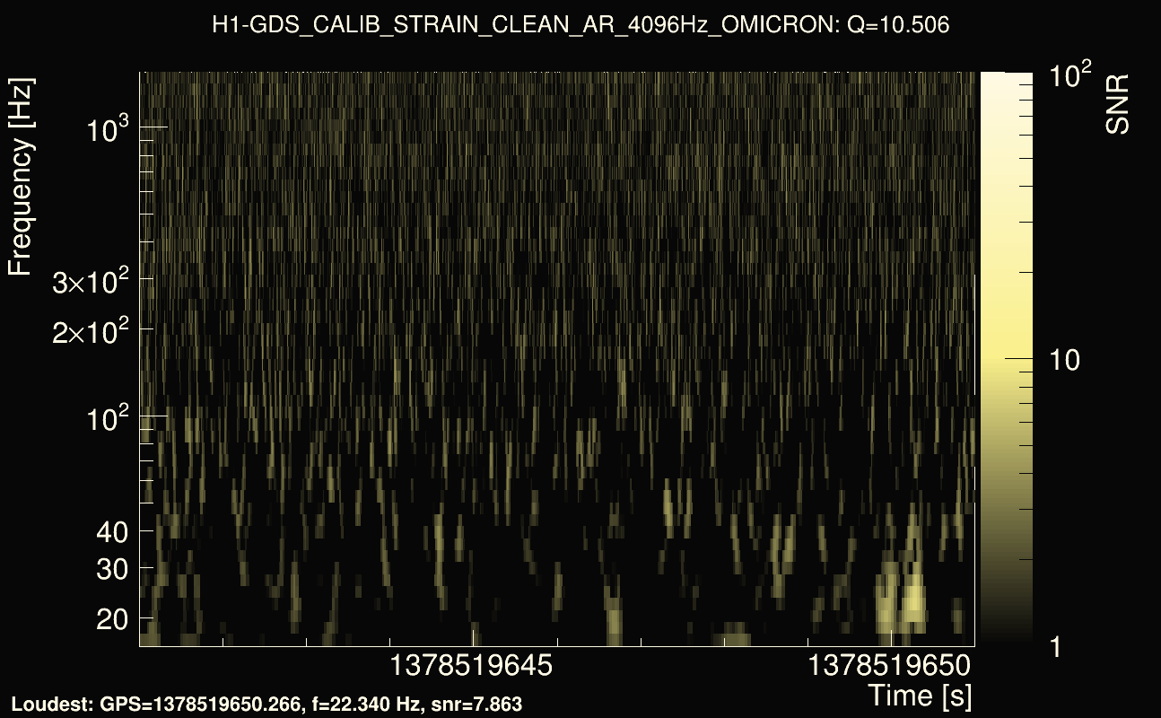 Omicron map Q1, det0, 1378519646