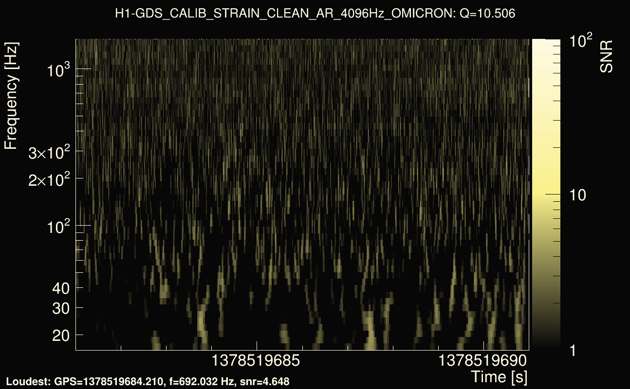 Omicron map Q1, det0, 1378519686