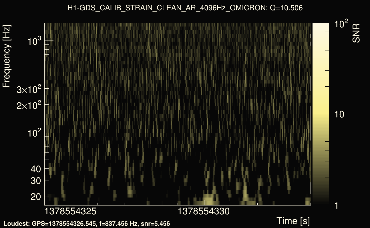 Omicron map Q1, det0, 1378554329