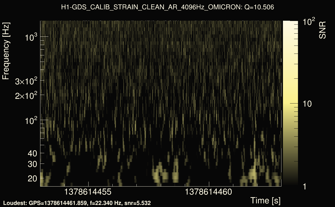 Omicron map Q1, det0, 1378614458