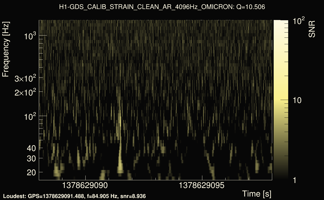 Omicron map Q1, det0, 1378629093