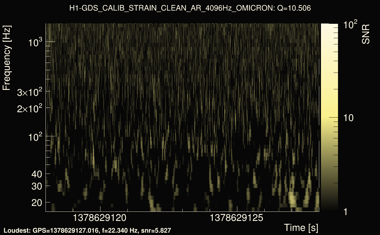 Omicron map Q1, det0, 1378629123