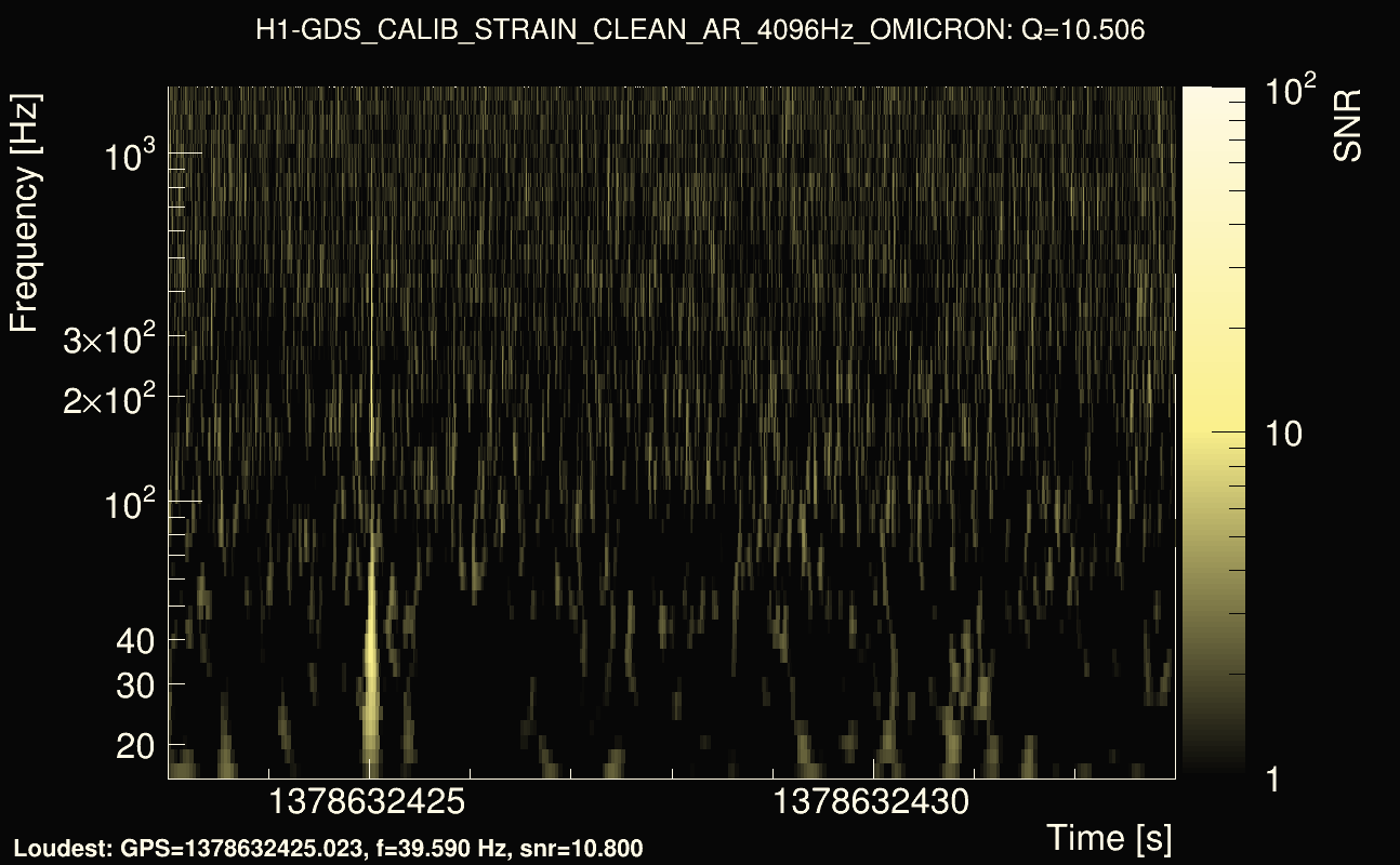 Omicron map Q1, det0, 1378632428